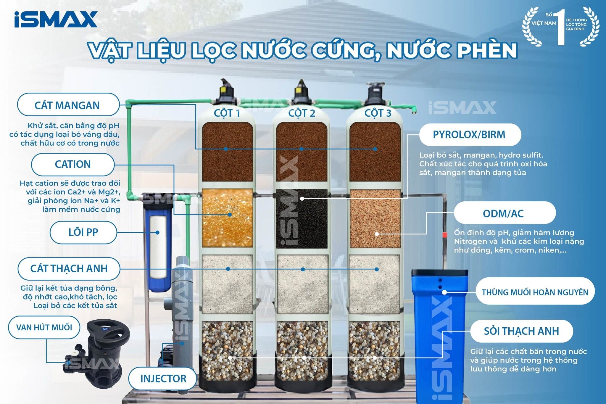 Vật liệu lọc cao cấp phù hợp xử lý nước cứng, nước phèn