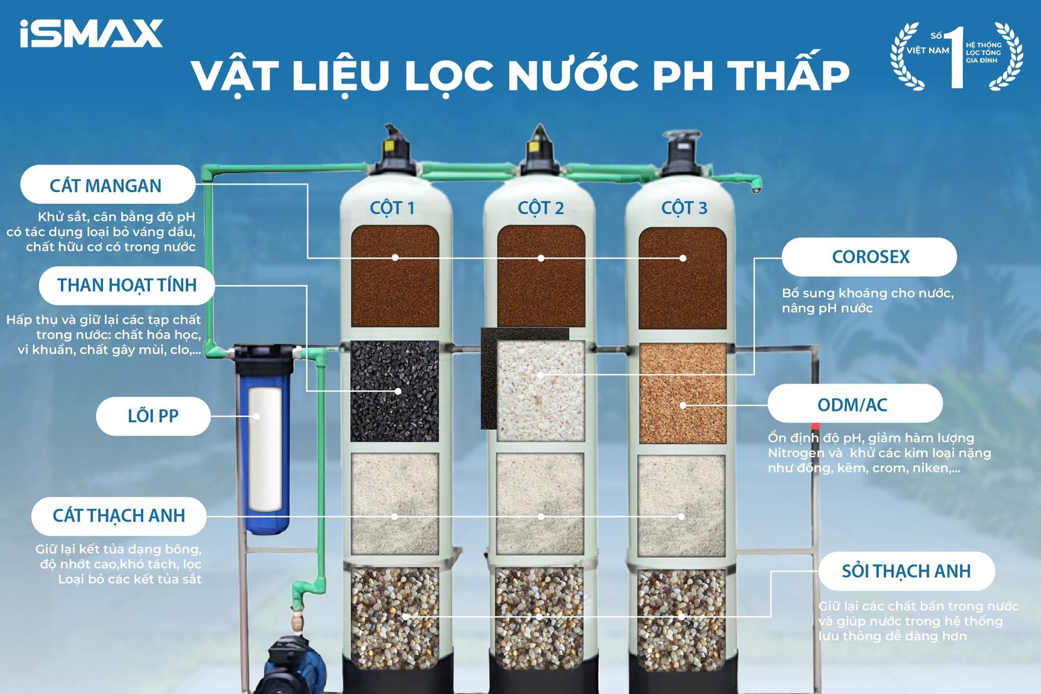 Vật liệu lọc cao cấp phù hợp xử lý nước pH thấp