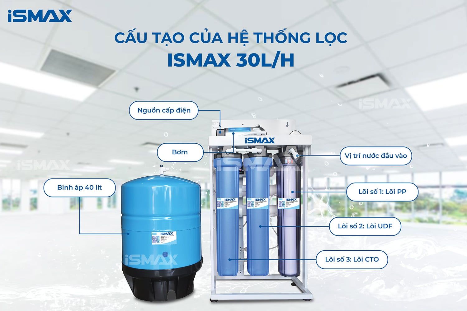 Máy lọc nước RO bán công nghiệp iSmax sở hữu thiết kế tinh tế, hiện đại