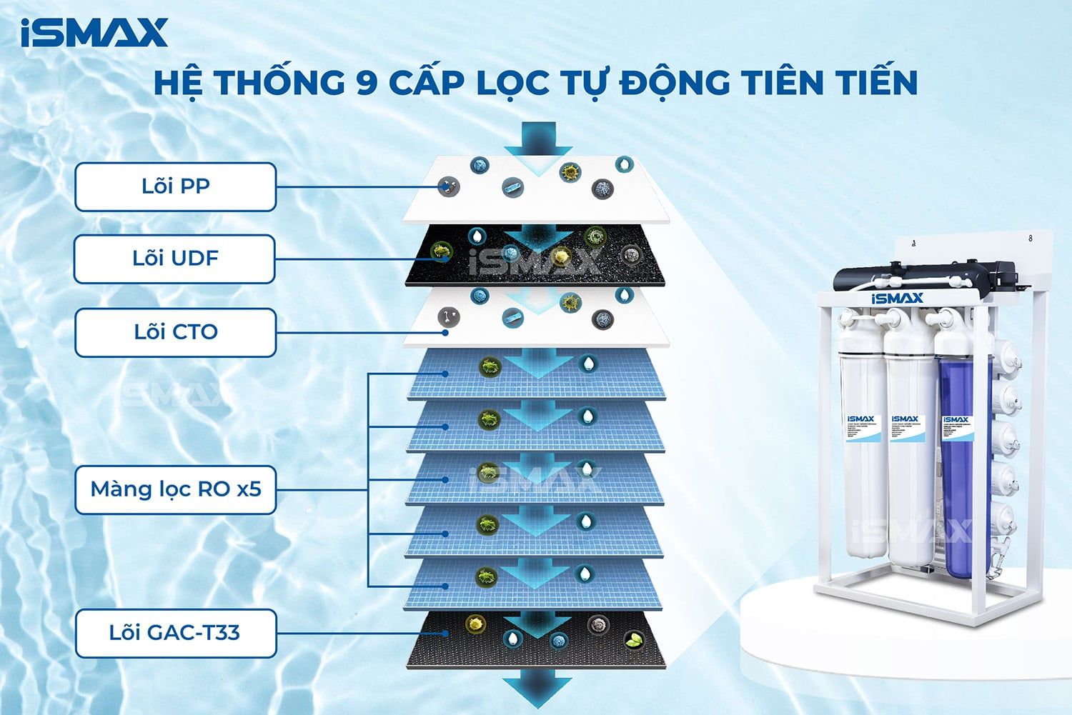 Máy bán công nghiệp tích hợp hệ lọc mạnh mẽ