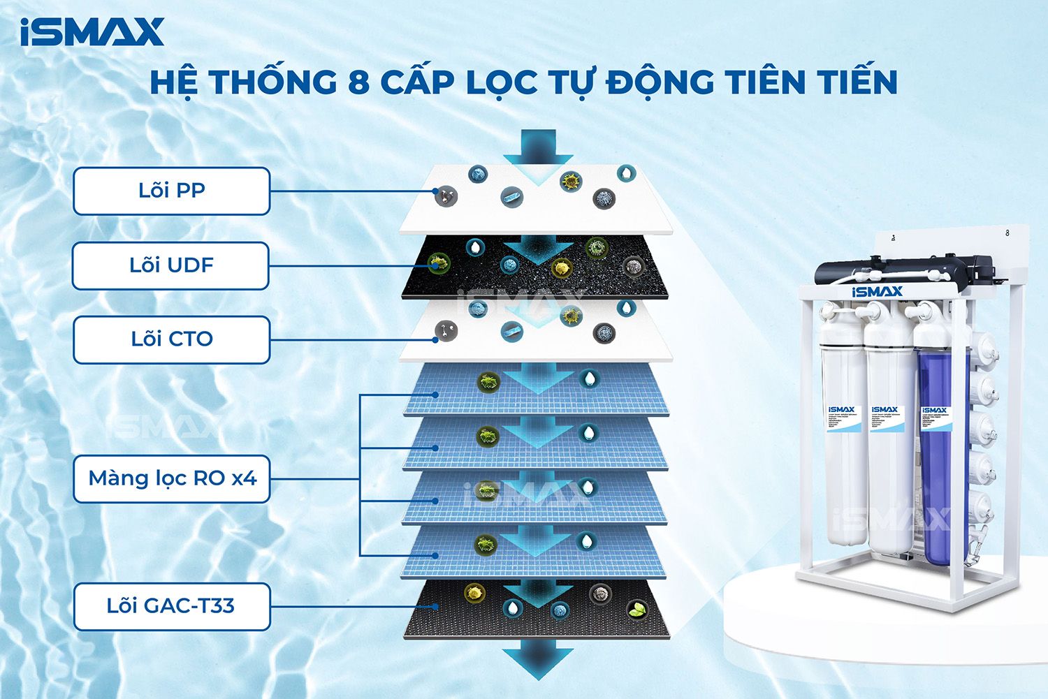 Máy bán công nghiệp với hệ thống lọc mạnh mẽ, lọc sạch mọi vi khuẩn