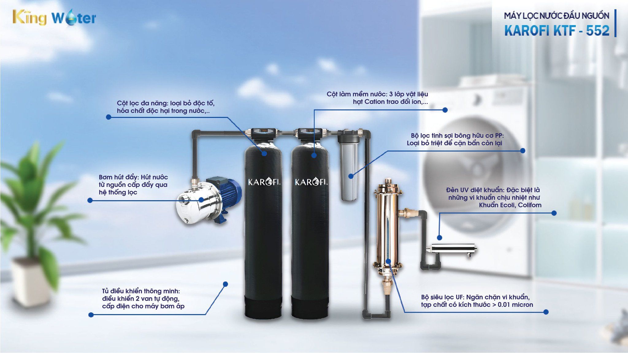 Máy lọc tổng đầu nguồn Karofi KTF-552 có cấu tạo hệ thống lọc hiện đại