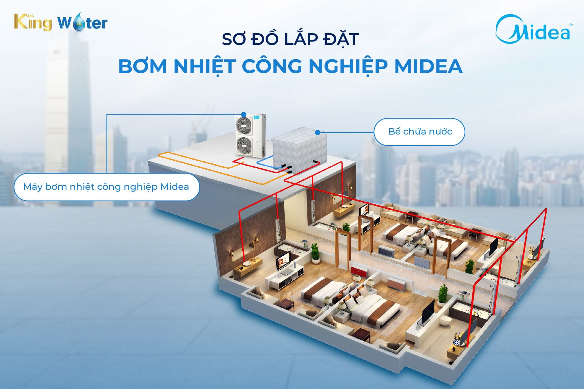 Sơ đồ lắp đặt gợi ý của máy bơm nhiệt Midea công nghiệp