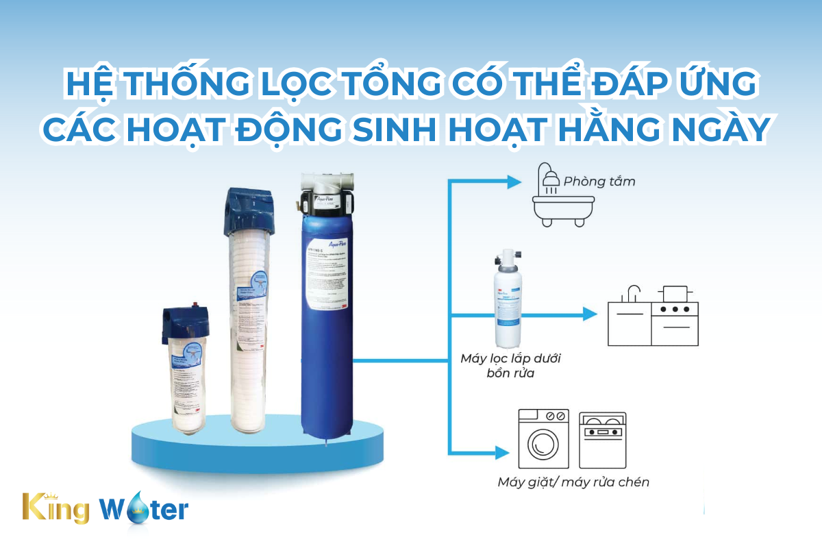 Hệ thống lọc tổng đầu nguồn đáp ứng các hoạt động sinh hoạt hằng ngày