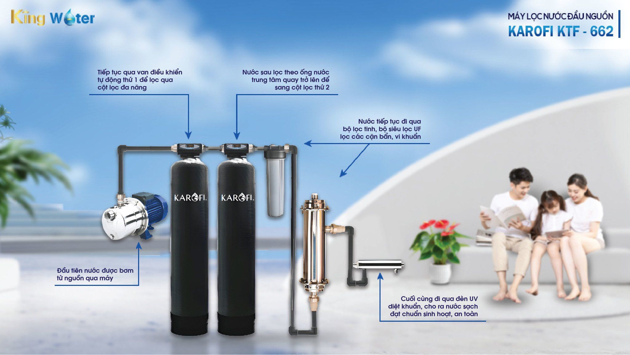 Nguyên lý hoạt động của Máy lọc tổng đầu nguồn Karofi KTF-662