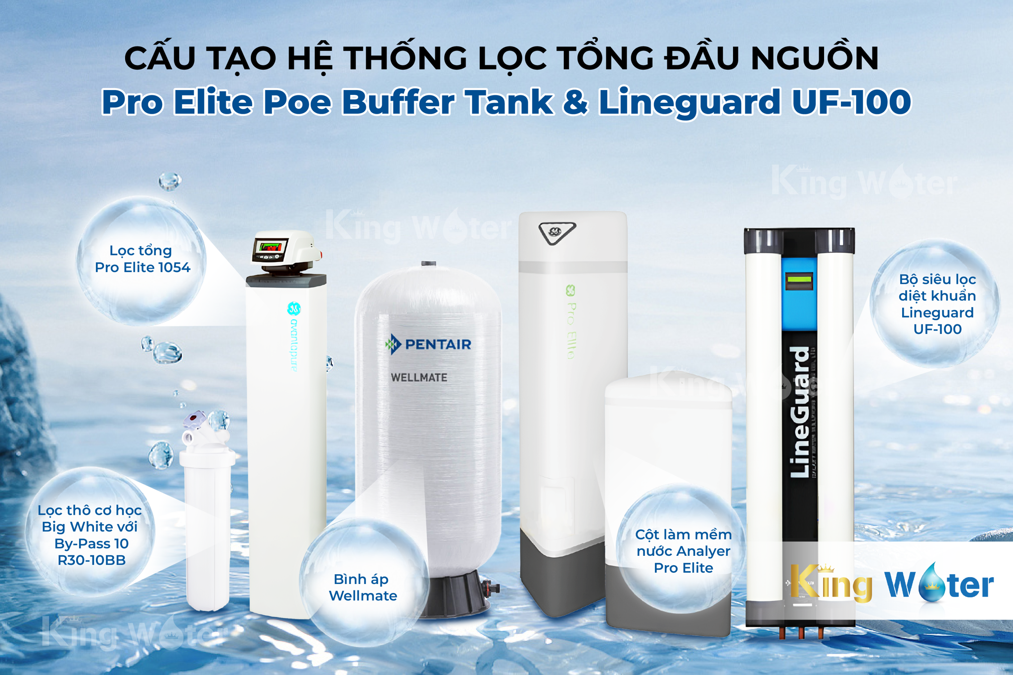Pentair Pro Elite POE + Buffer Tank & Lineguard UF-100 còn được đánh giá cao bởi cấu tạo hệ thống kỹ thuật đơn giản, tinh gọn