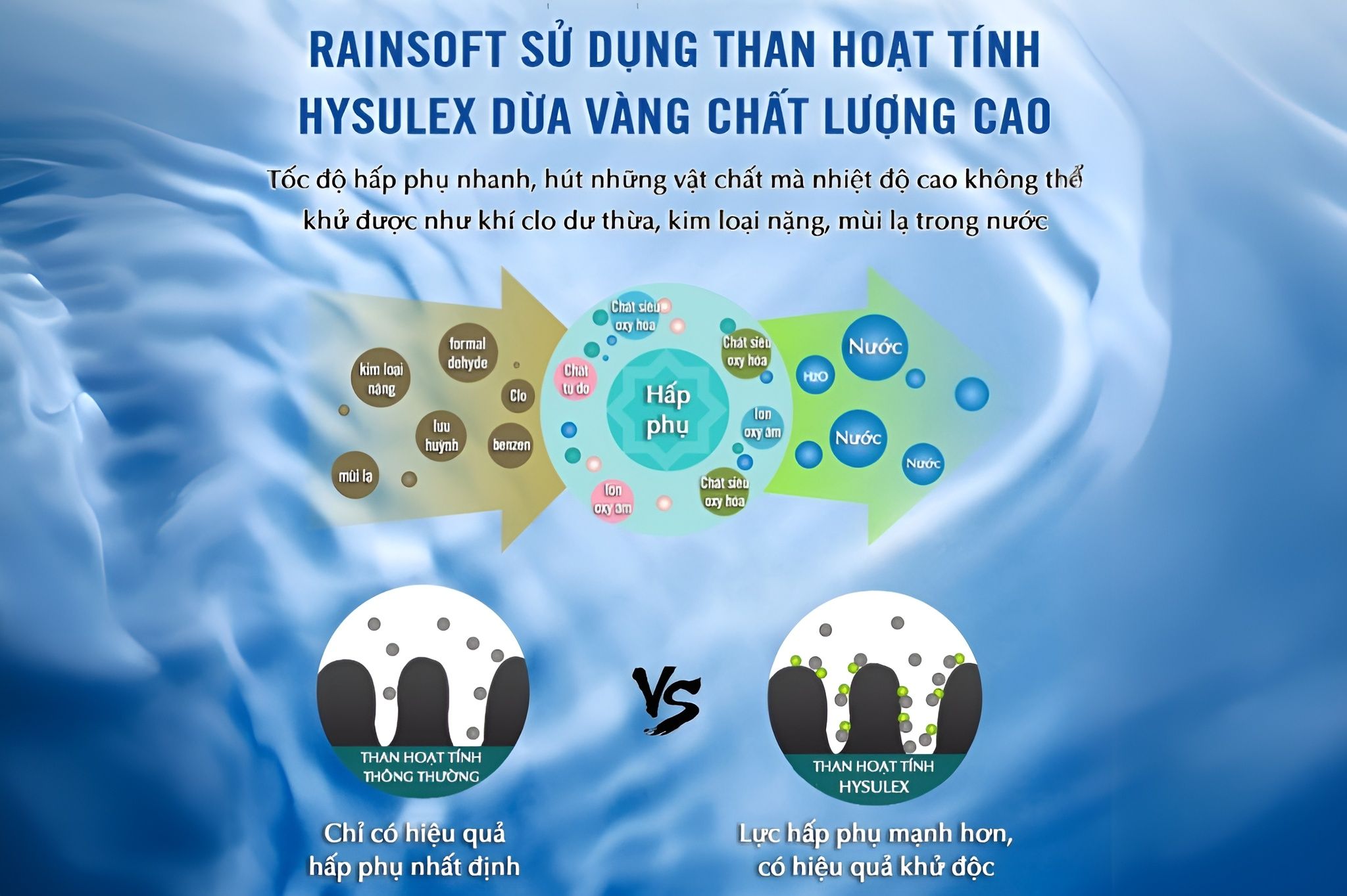 Máy lọc tổng EC5 với vật liệu lọc than hoạt tính Cacbon HYSULEX