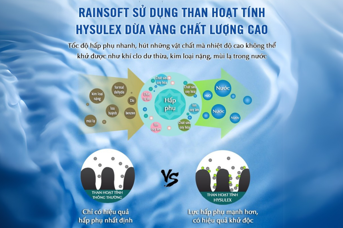 Vật liệu lọc than hoạt tính Cacbon HYSULEX&nbsp;của Rainsoft TC-M Series