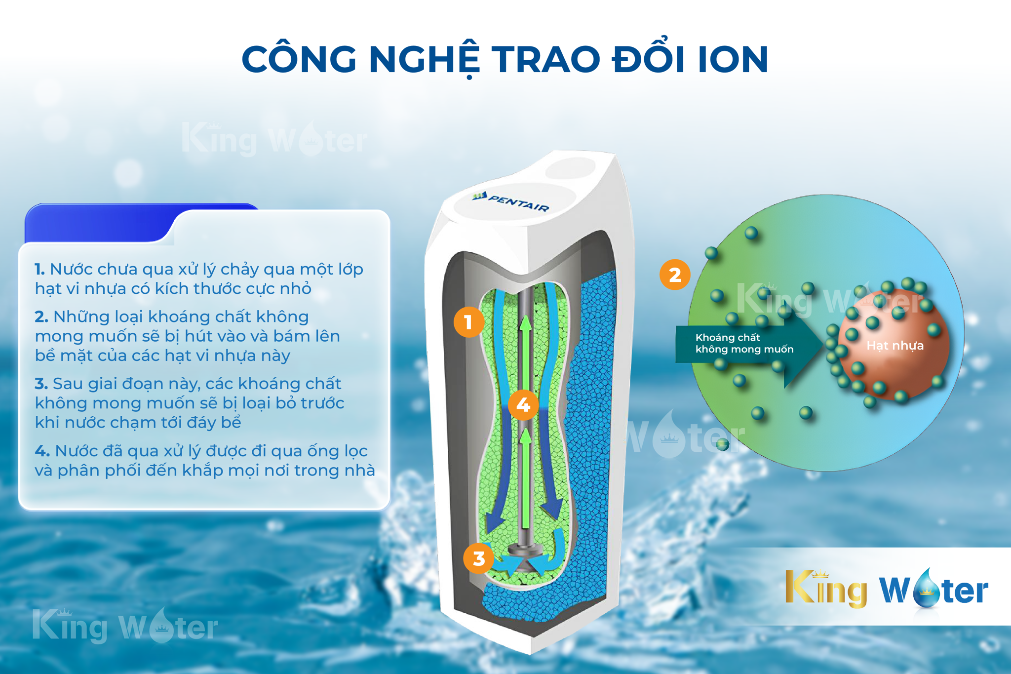 Cột làm mềm nước Riversoft-8 được thiết kế chuyên biệt để xử lý hiệu quả các vấn đề liên quan đến cặn canxi và độ cứng của nước