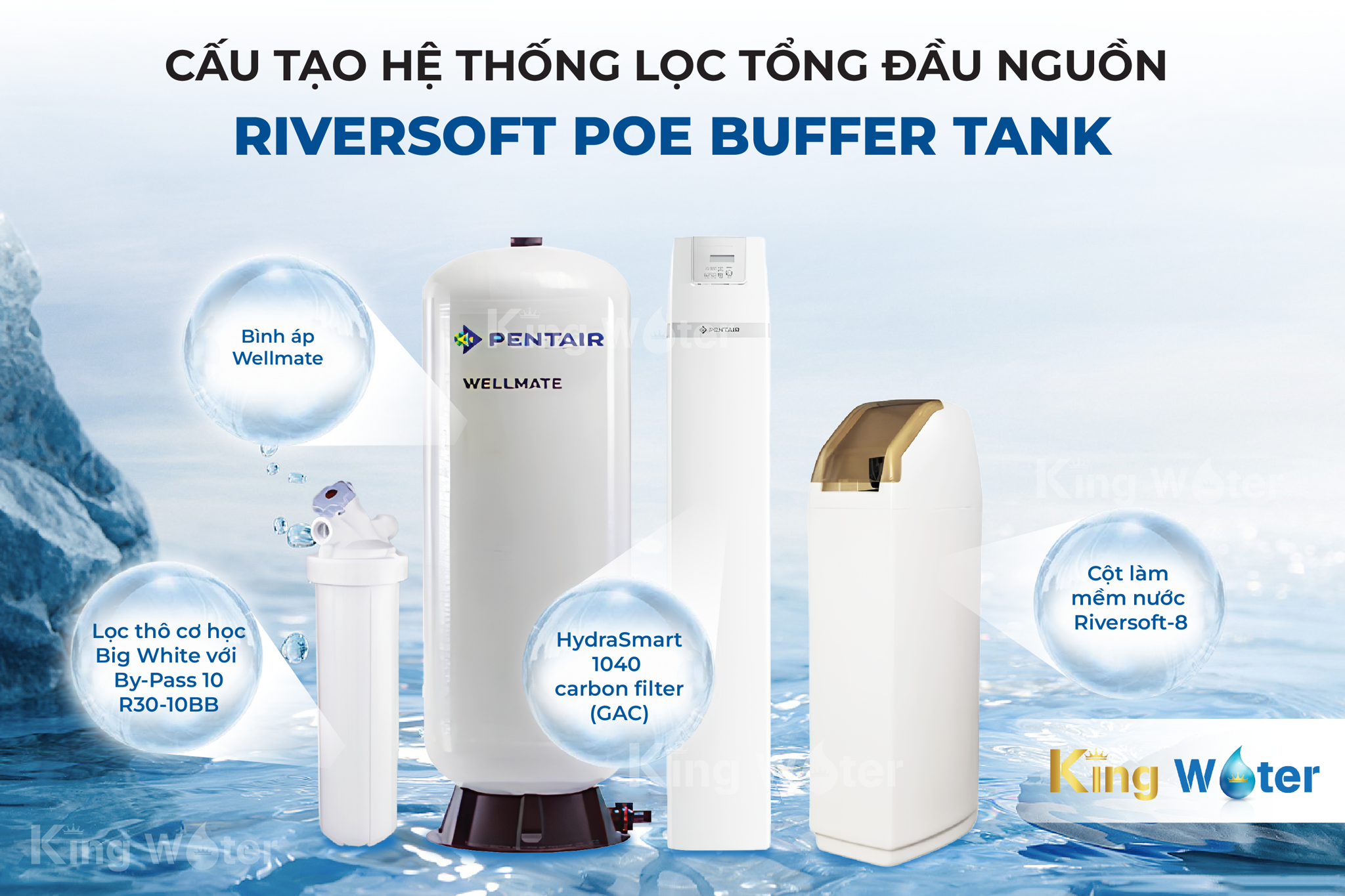 Máy lọc tổng Pentair Riversoft POE + Buffer Tank sở hữu cấu tạo tinh gọn nhưng không kém phần mạnh mẽ