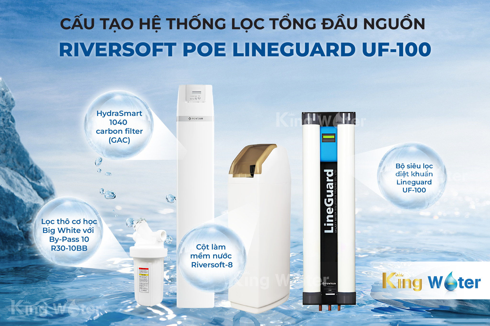 Hệ thống lọc tổng Pentair Riversoft POE + Lineguard UF-100 có cấu trúc linh kiện tối giản, khoa học nhằm đảm bảo hiệu suất lọc vượt trội