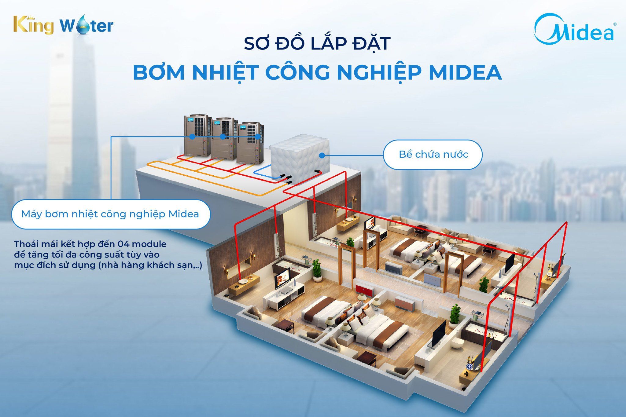 Midea RSJ-420/SZN1-H là khả năng kết hợp linh hoạt đến 04 module với 7 mức công suất khác nhau