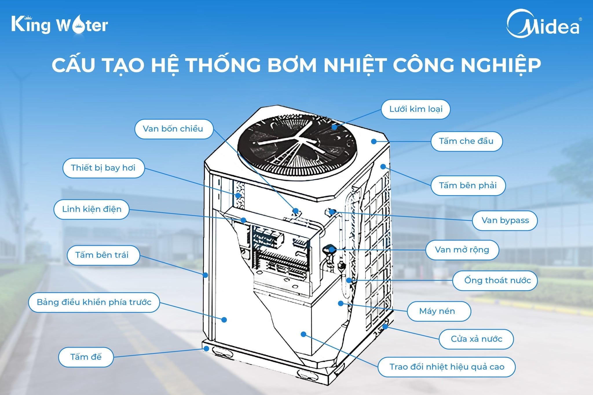 Cấu tạo cơ bản của hệ thống bơm nhiệt công nghiệp Midea