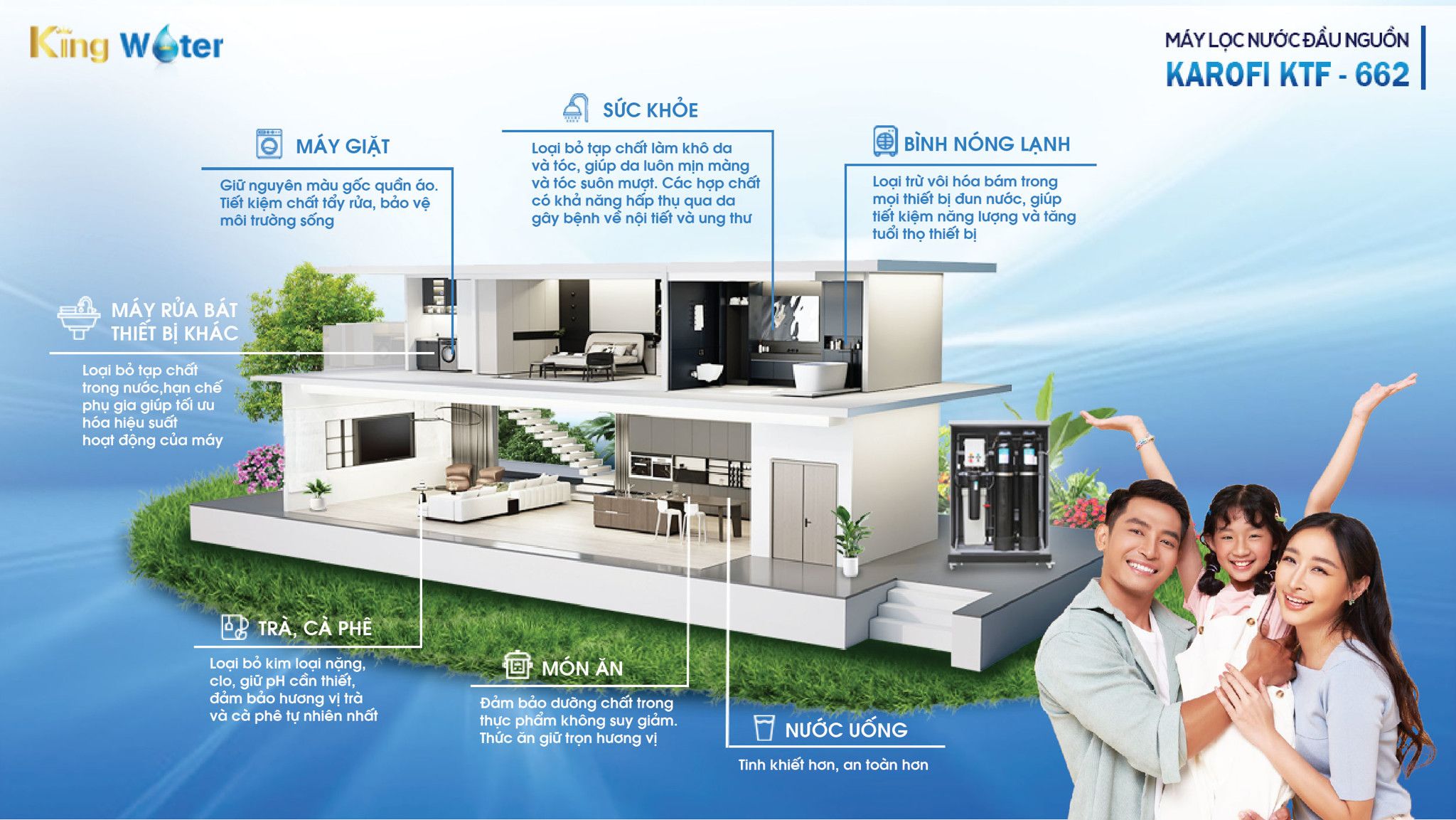 Sơ đồ hệ thống lọc tổng đầu nguồn Karofi KTF-662