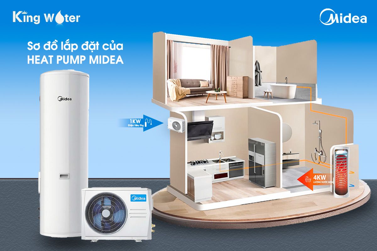 Sơ đồ lắp đặt gợi ý của máy bơm nhiệt Midea dạng rời