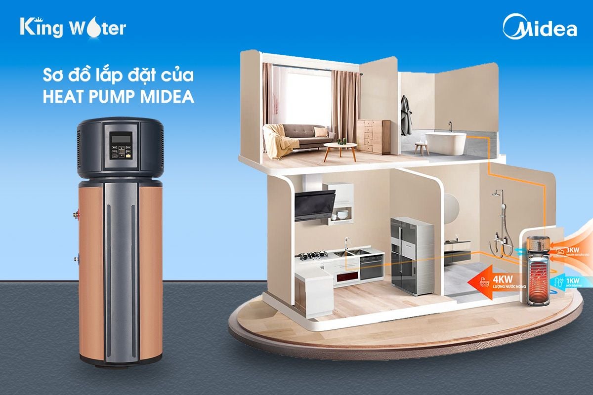 Sơ đồ lắp đặt gợi ý của máy bơm nhiệt Midea dạng tích hợp