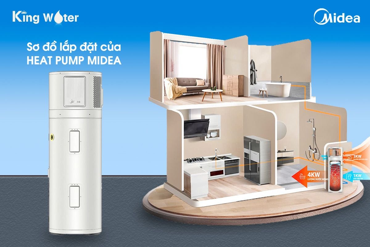 Sơ đồ lắp đặt gợi ý của máy bơm nhiệt Midea dạng tích hợp