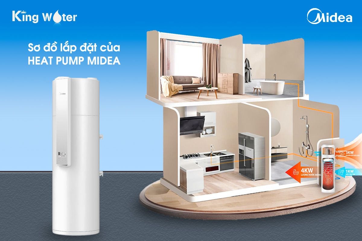 Sơ đồ lắp đặt gợi ý của máy bơm nhiệt Midea dạng tích hợp