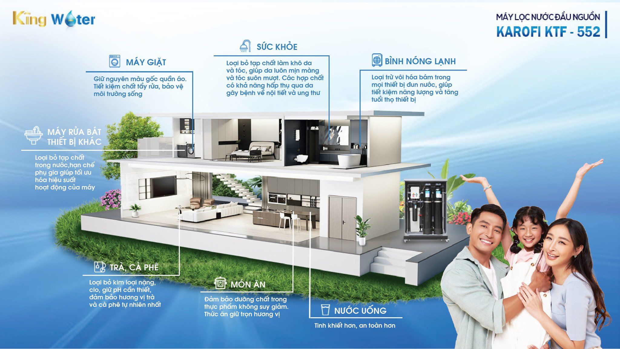 Sơ đồ lắp đặt hệ thống lọc tổng đầu nguồn Karofi KTF-552