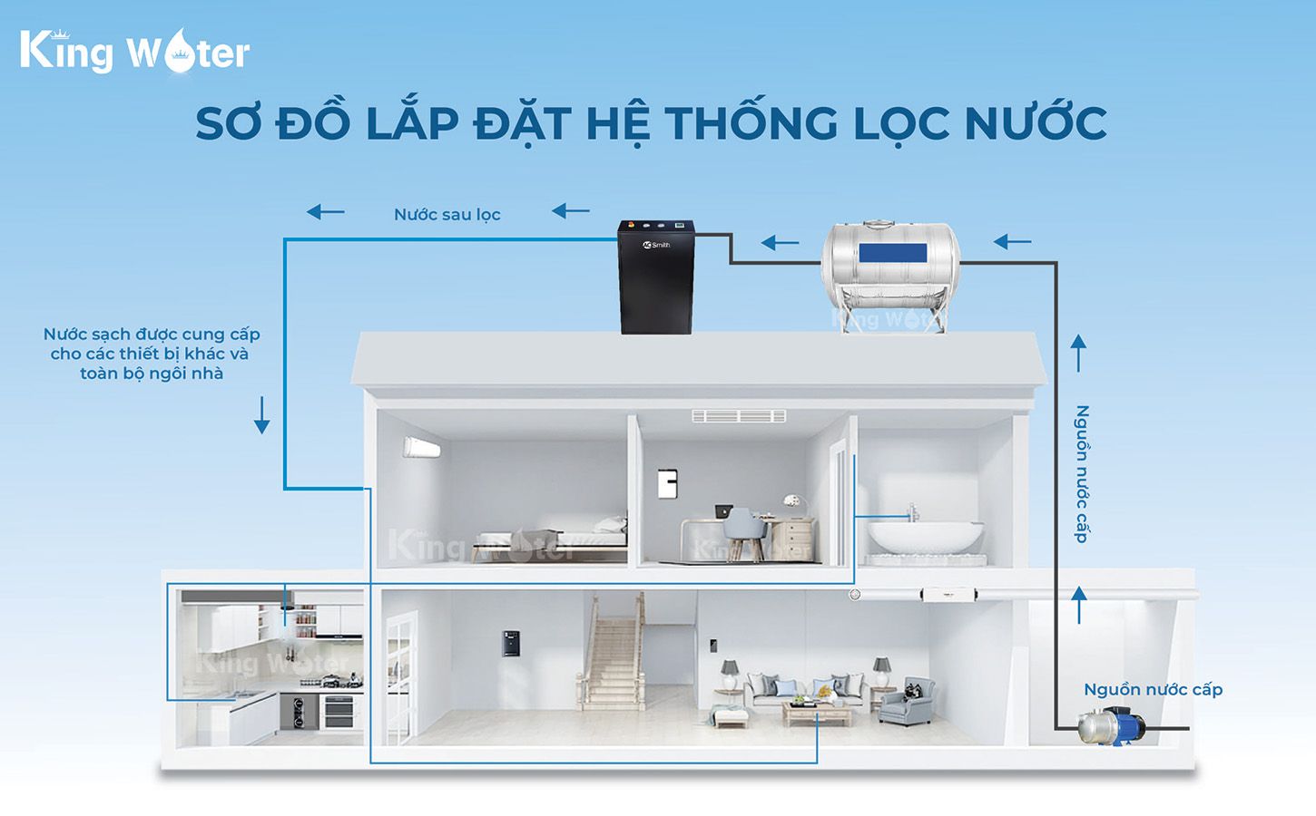 Cách lắp đặt hệ thống lọc nước sinh hoạt AO Smith System i97