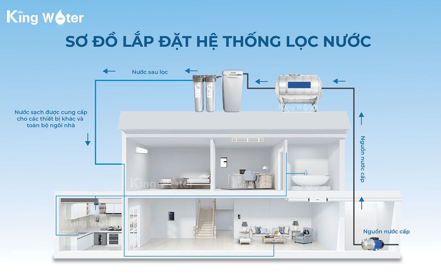 Cách lắp đặt sơ đồ hệ thống lọc tổng AO Smith i97S