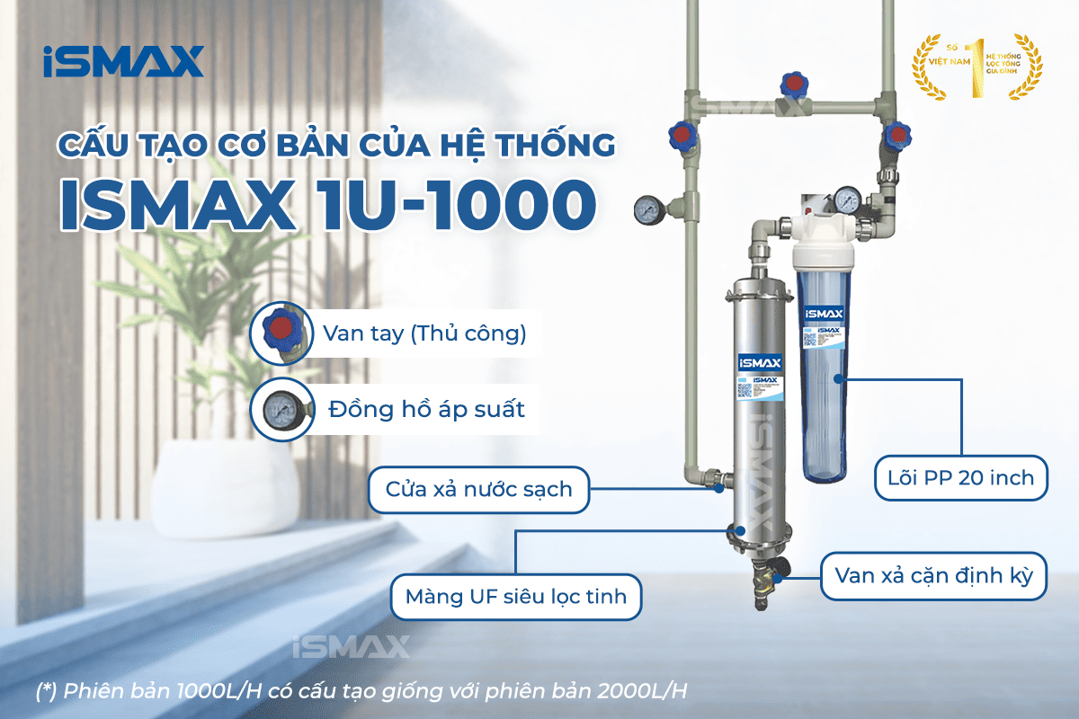 Cấu tạo của hệ thống lọc tổng 1 màng UF iSmax 1UF 1000/2000