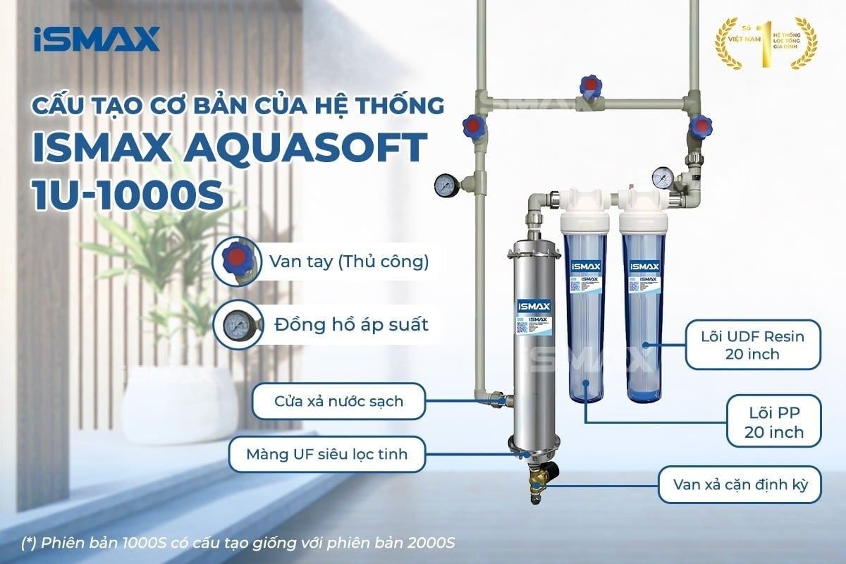 Cấu tạo hệ thống lọc tổng chung cư 1 màng UF iSMAX