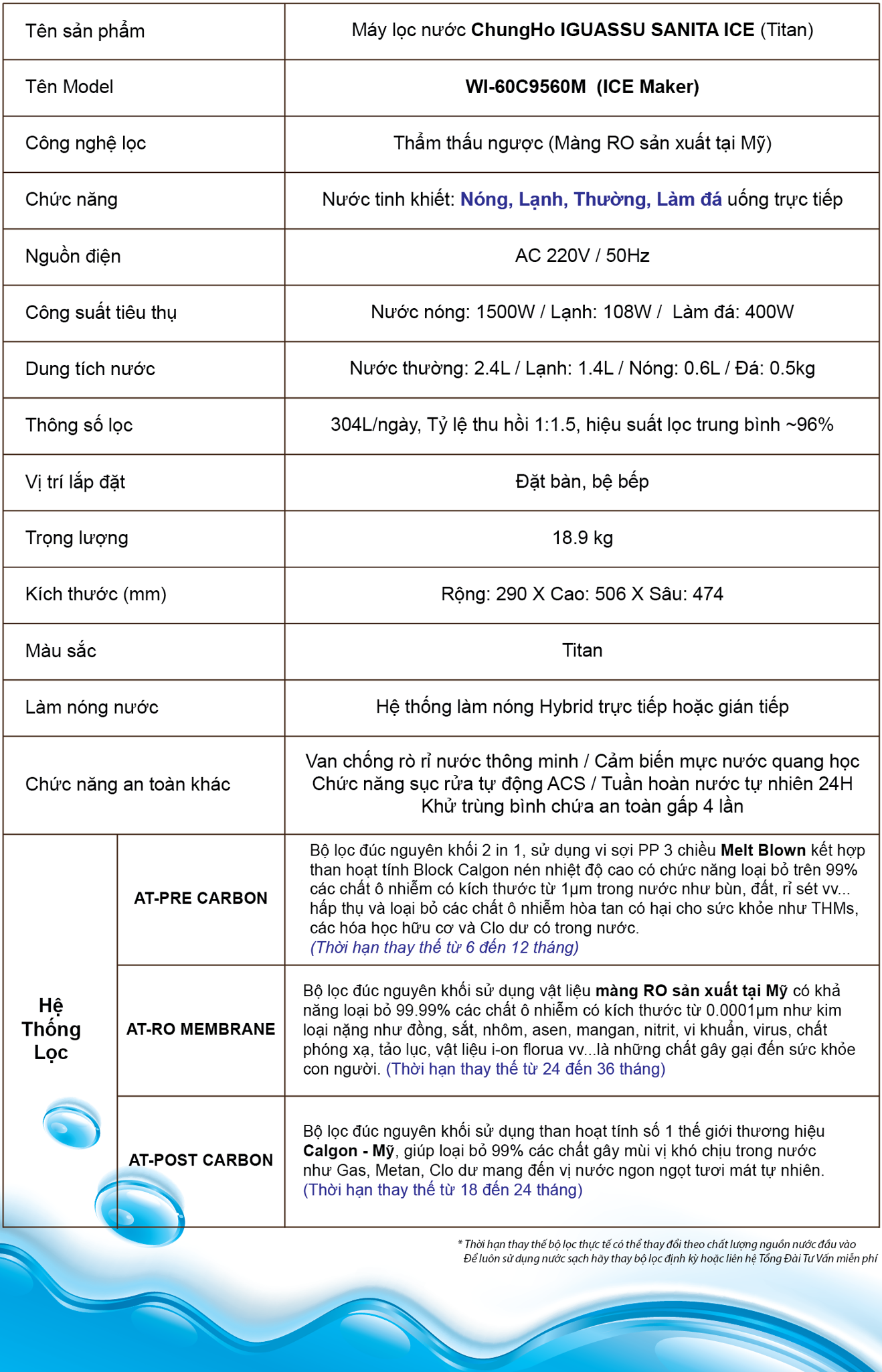 Máy lọc nước ChungHo Sanita ICE