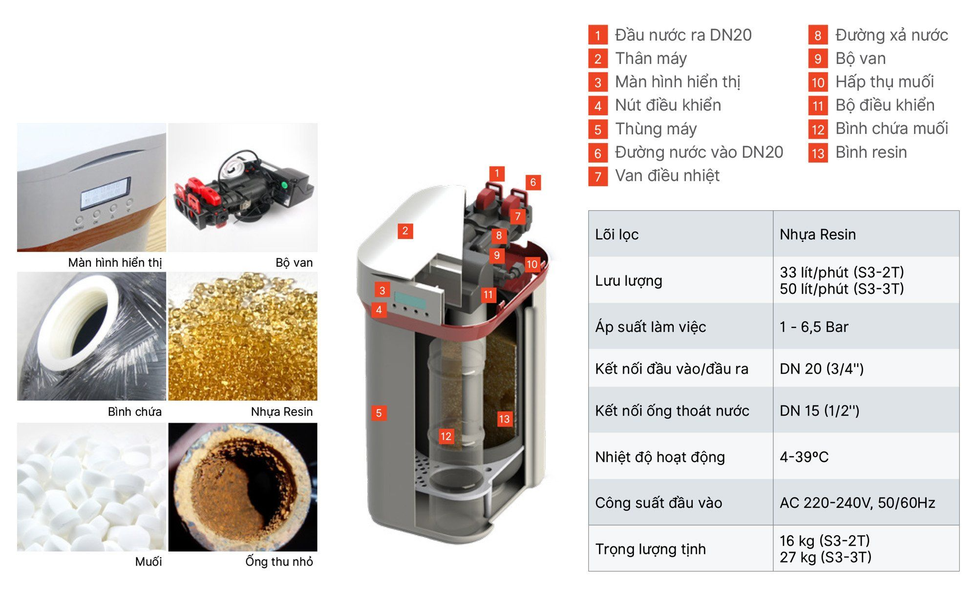 Vitopure S3-3T (Đức) -&nbsp;Làm mềm nước, khử cứng hiệu quả