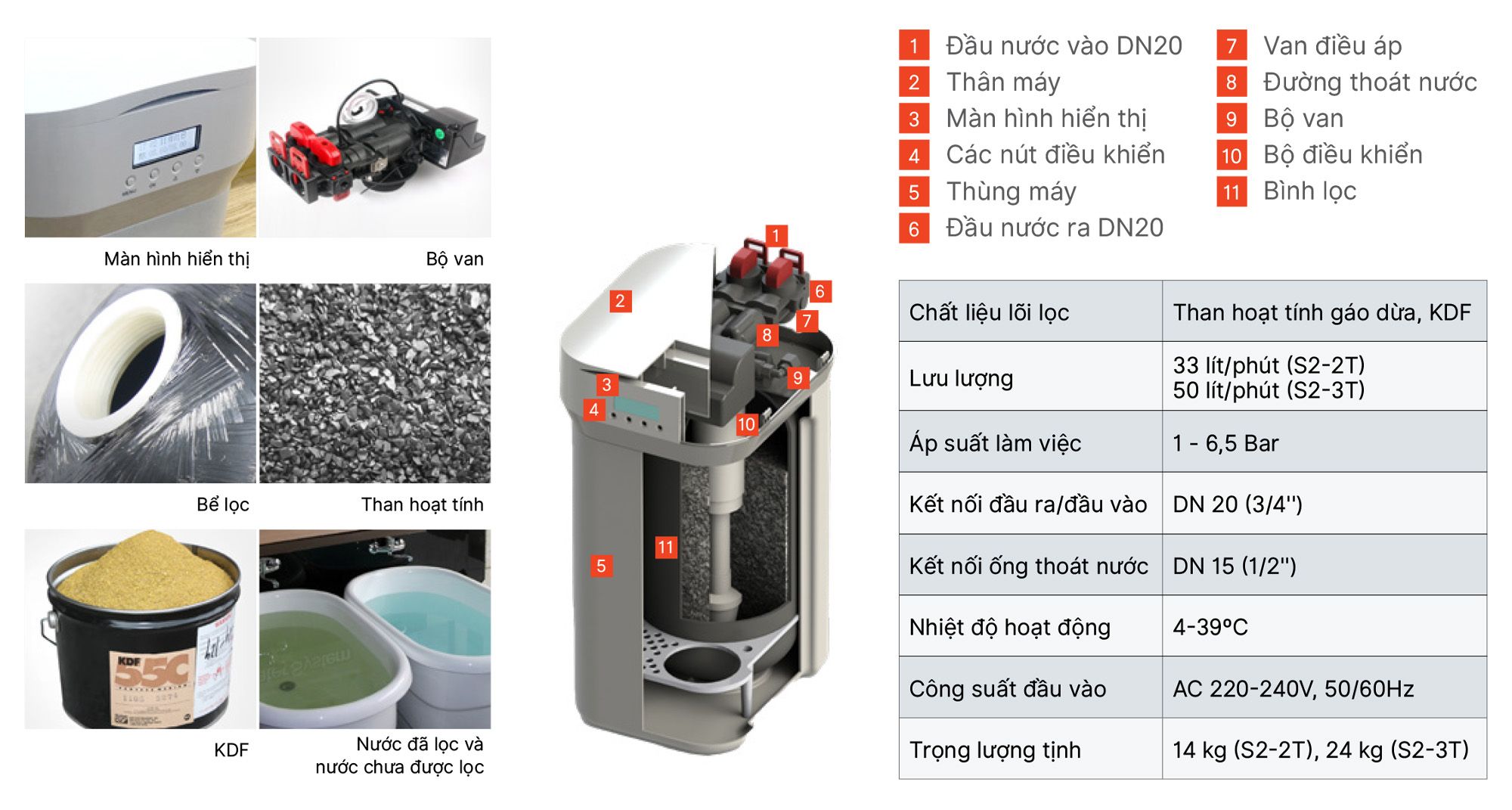 Cấu tạo Viessmann Vitopure S2