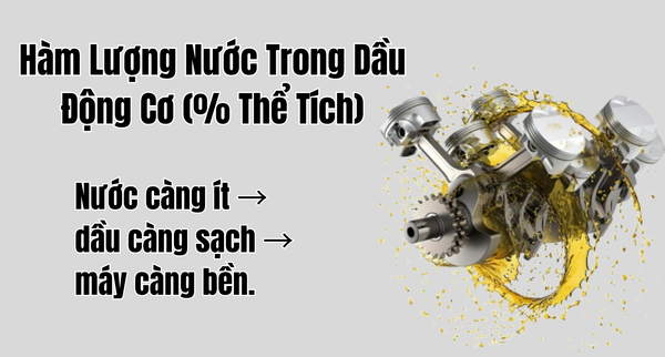Hàm Lượng Nước Trong Dầu Động Cơ (% Thể Tích)