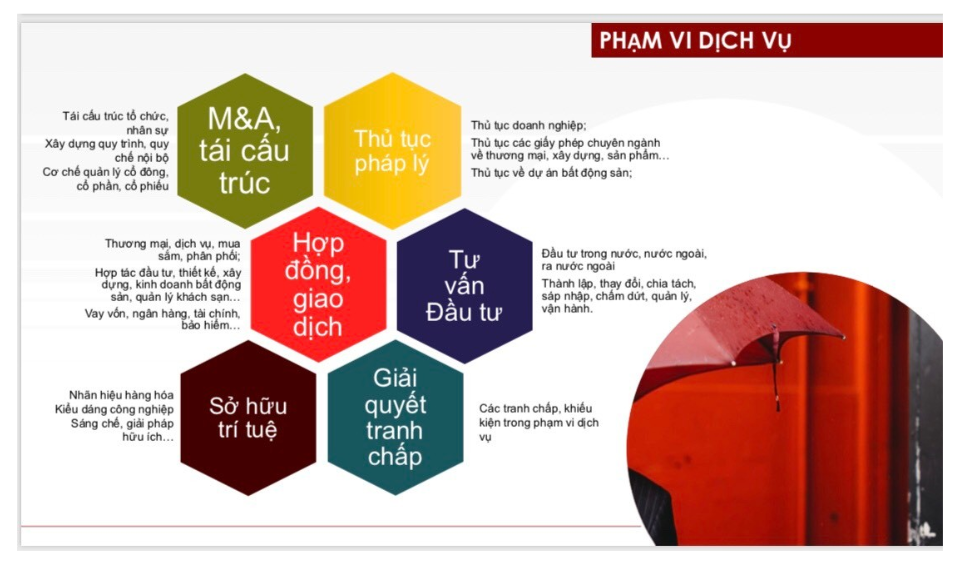 Dịch vụ tư vấn pháp luật cho quý doanh nghiệp