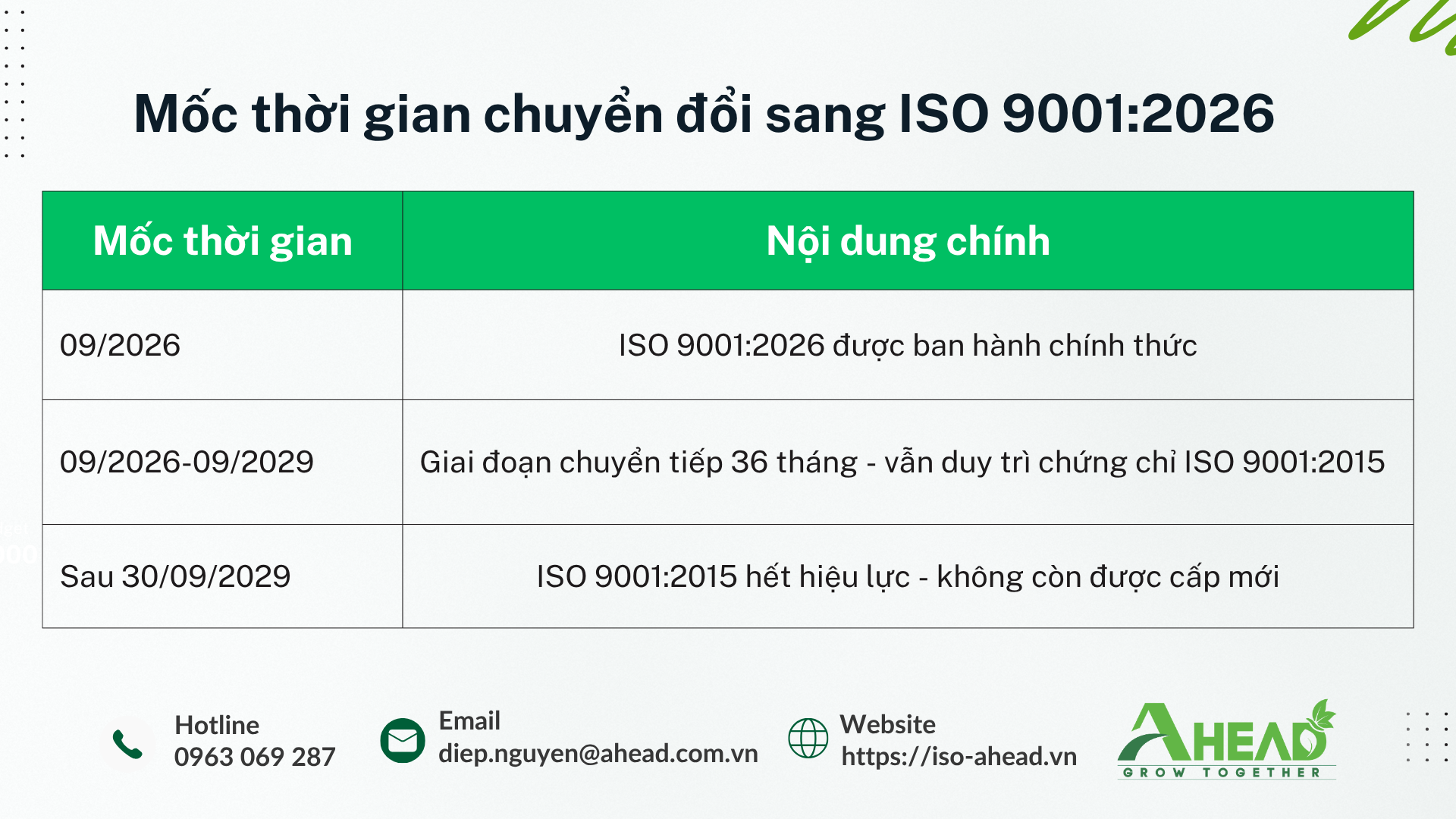 Mốc thời gian chuẩn bị cho quá trình chuyển đổi ISO 9001:2026