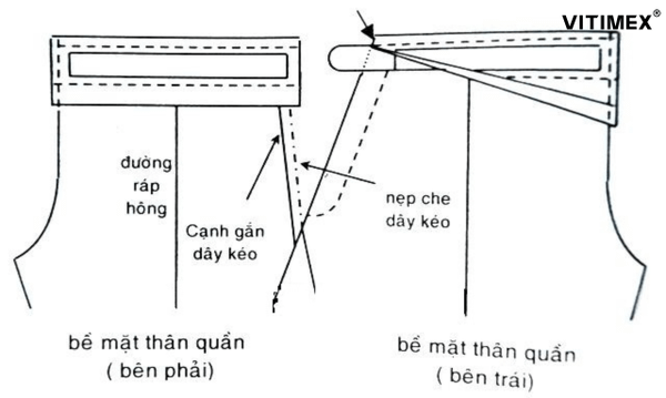 Các bước may quần âu nam chuẩn nhất - Hướng dẫn chi tiết