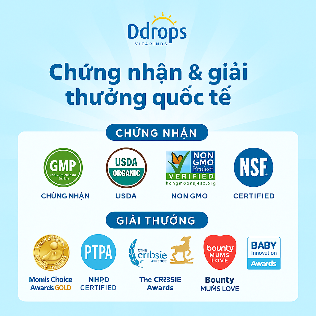Chứng nhận và giải thưởng quốc tế của thương hiệu Ddrops (Vitamin D3 Canada)