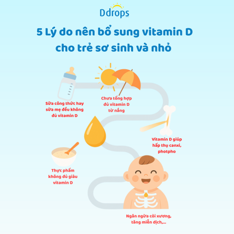 5 Lý do nên bổ sung vitamin D cho trẻ sơ sinh và nhỏ