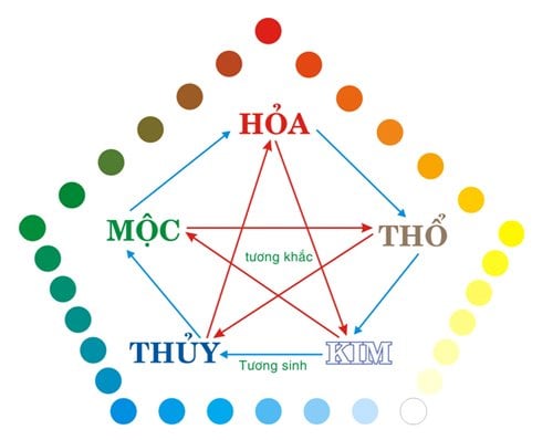 Người mệnh Hỏa hợp màu gì ? Không hợp màu gì?