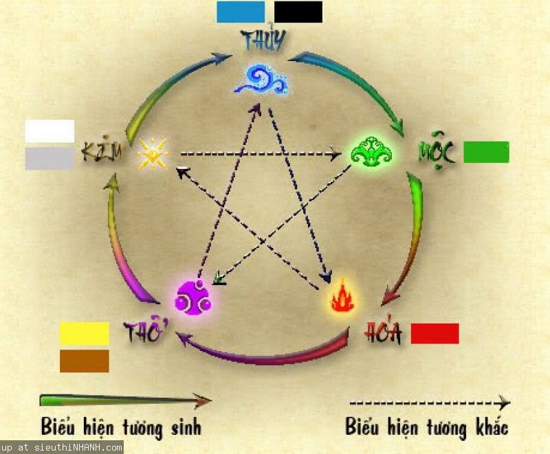 Người Mệnh Hỏa sinh năm bao nhiêu?