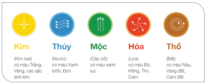 Người mệnh Thổ hợp màu gì ? Không hợp màu gì?