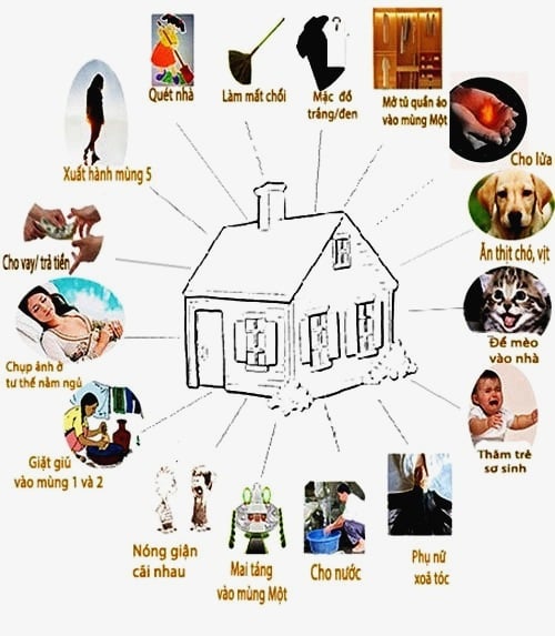 Bạn có biết những tục phải kiêng cử trong 3 ngày Tết ngày không?