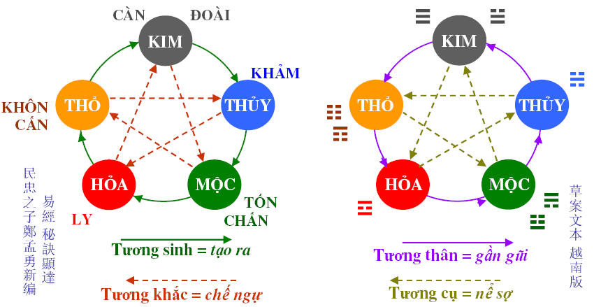 Những vật phẩm phong thủy cho người mệnh thổ ?
