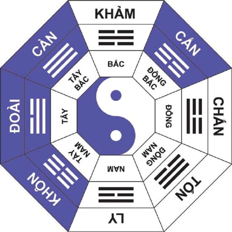 Cách phân biệt các hướng trong Phong Thủy đơn giản nhất