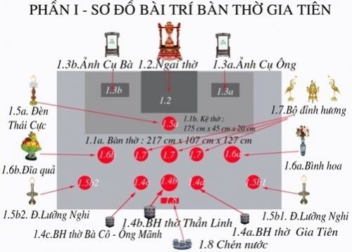 Đồ thờ cúng Bát Tràng – Cung cấp đồ thờ cúng, bàn thờ Bát Tràng chất lượng, đồ thờ cúng bằng gốm sứ