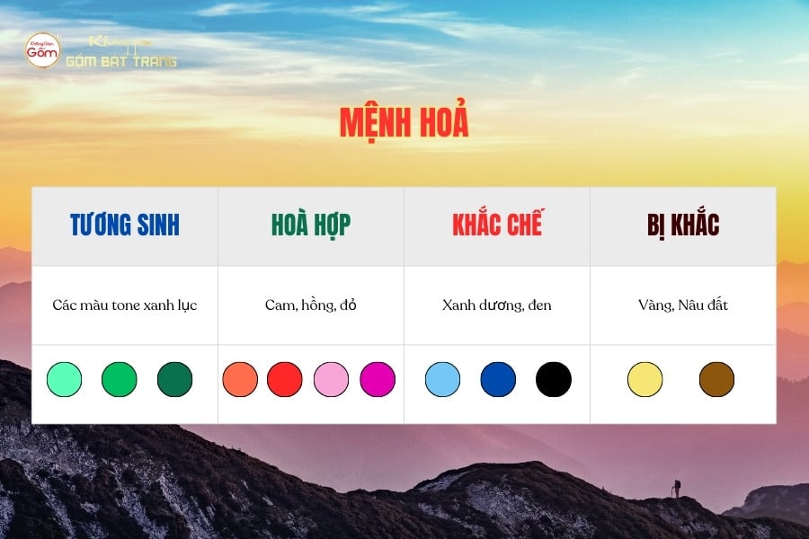 Màu sắc với mệnh Hoả