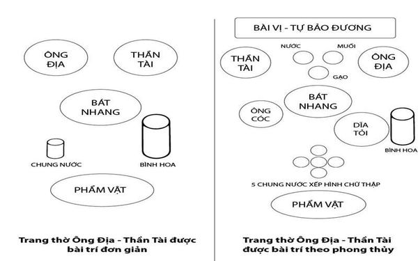 Mẫu bàn thờ thần tài đẹp nhất, mua đồ thờ thần tài thổ địa tphcm