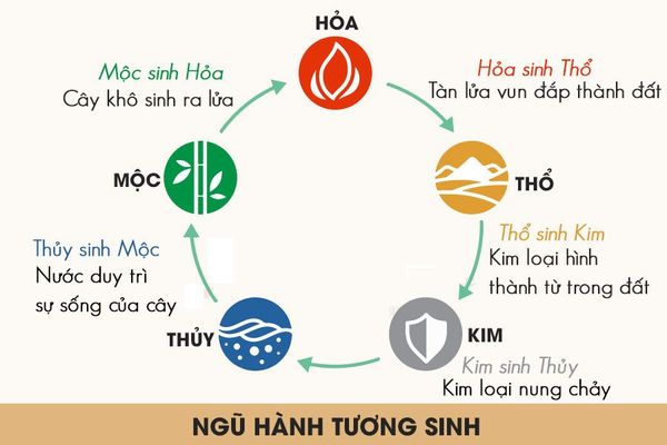 Mua đồ thờ gốm sứ Bát Tràng cho gia chủ mệnh Kim