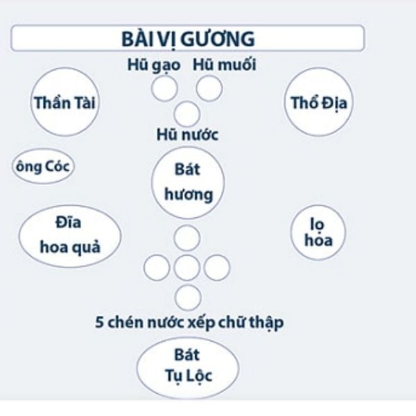 Những bộ đồ thờ cơ bản cần phải có trên bàn thờ Thần Tài