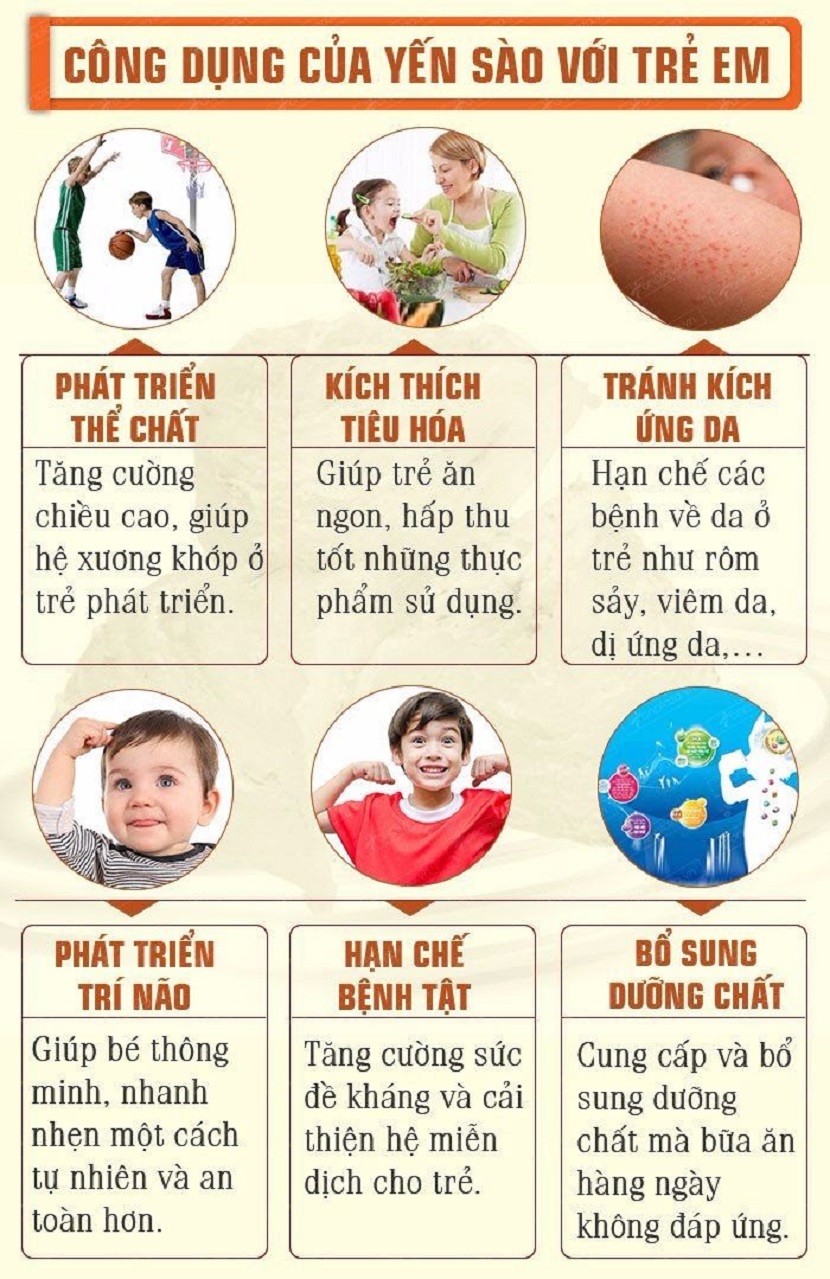 Bé Ăn Yến Sào VinaRich – Khỏe Mạnh, Thông Minh Mỗi Ngày