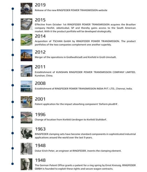 history-of-ringfeder-germany
