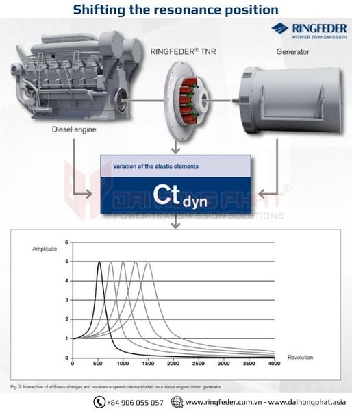 Ringfeder-tnr-in-diesel-engine-and-generator-systems